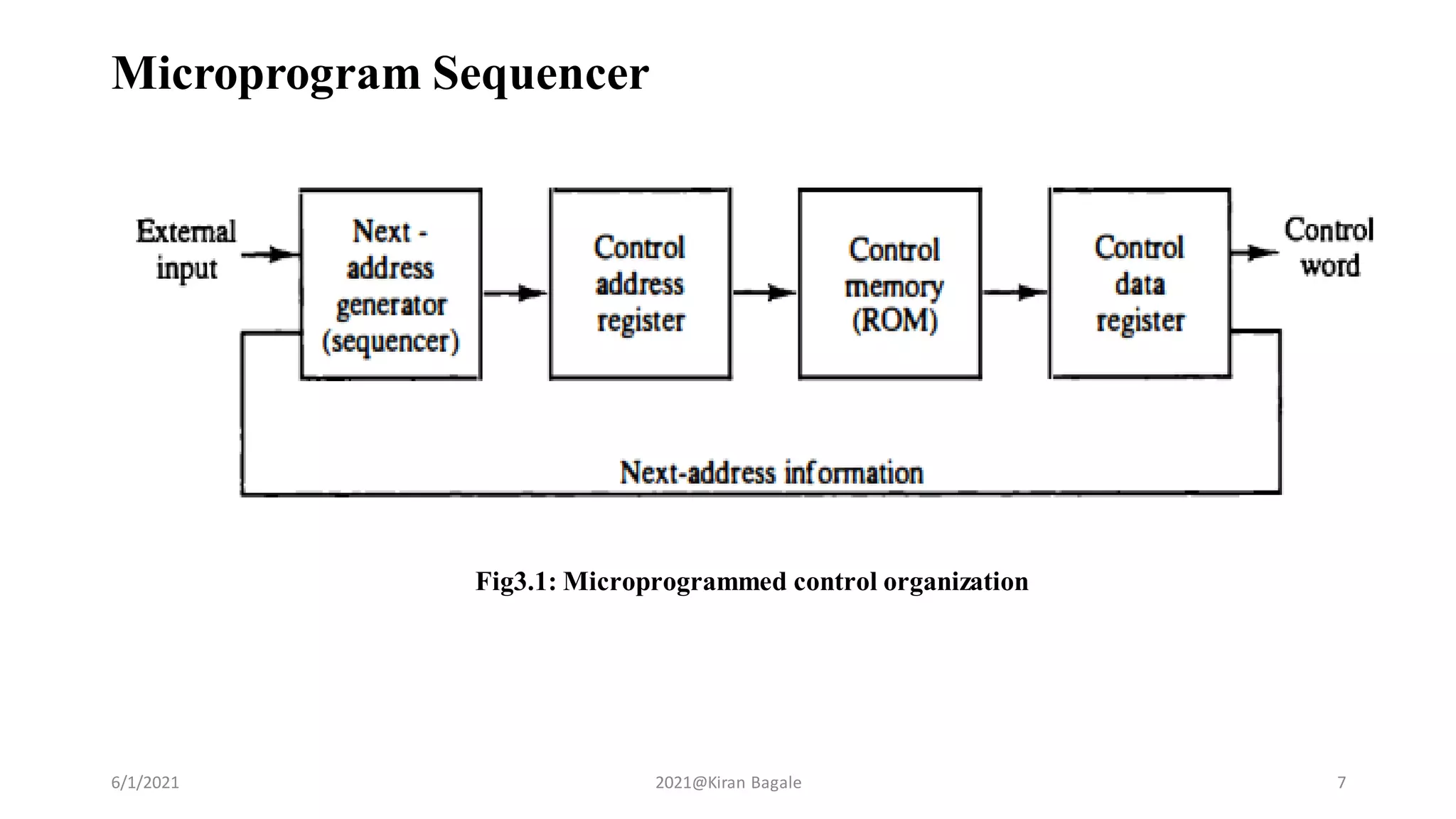 Fig3.1: Microprogrammed control organization
Microprogram Sequencer
6/1/2021 2021@Kiran Bagale 7
 