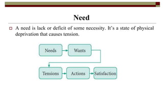 Need
 A need is lack or deficit of some necessity. It’s a state of physical
deprivation that causes tension.
 