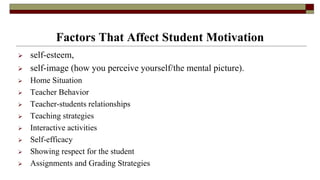 Factors That Affect Student Motivation
 self-esteem,
 self-image (how you perceive yourself/the mental picture).
 Home Situation
 Teacher Behavior
 Teacher-students relationships
 Teaching strategies
 Interactive activities
 Self-efficacy
 Showing respect for the student
 Assignments and Grading Strategies
 