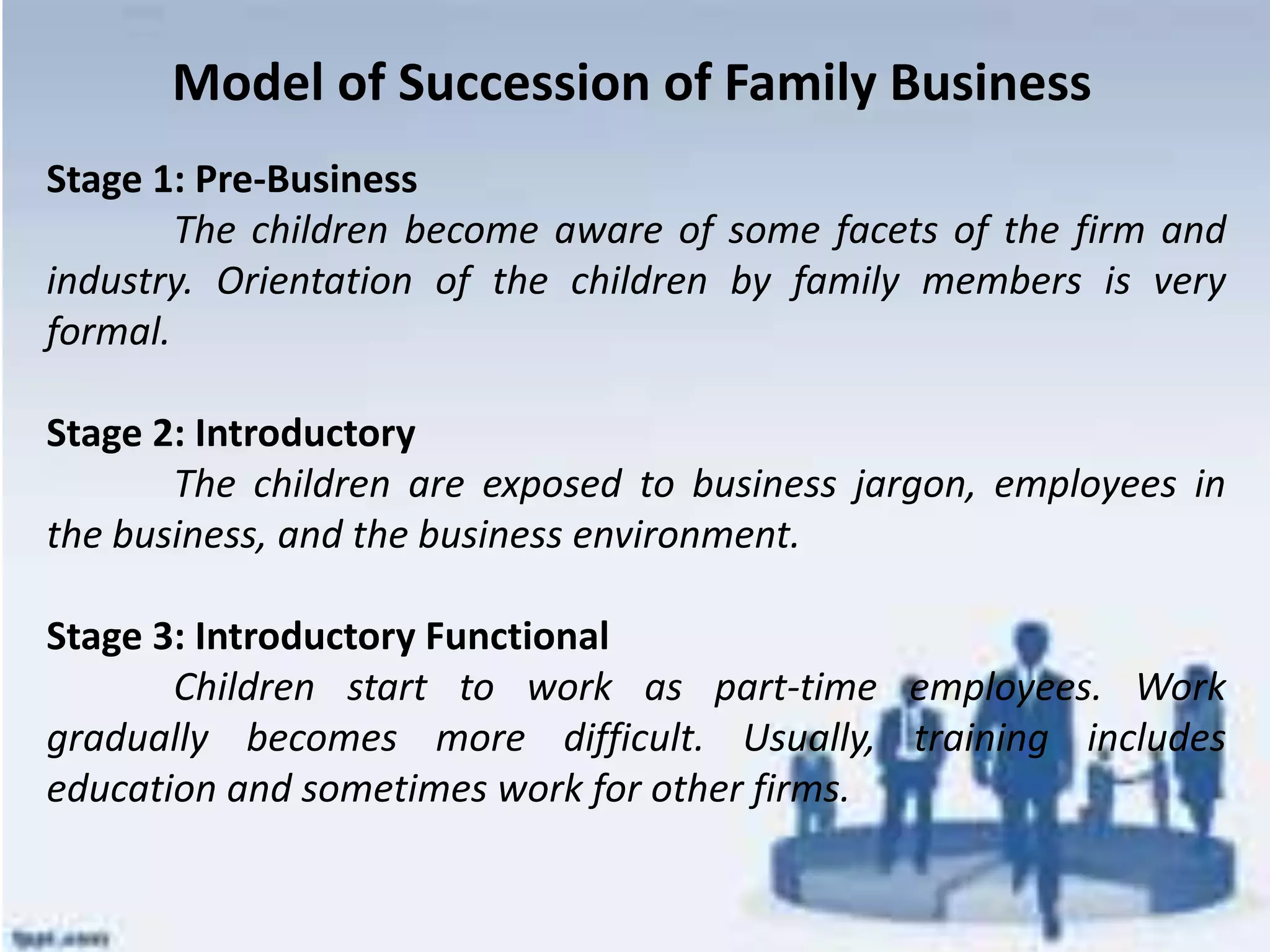 Model of Succession of Family Business
Stage 1: Pre-Business
The children become aware of some facets of the firm and
industry. Orientation of the children by family members is very
formal.
Stage 2: Introductory
The children are exposed to business jargon, employees in
the business, and the business environment.
Stage 3: Introductory Functional
Children start to work as part-time employees. Work
gradually becomes more difficult. Usually, training includes
education and sometimes work for other firms.
 