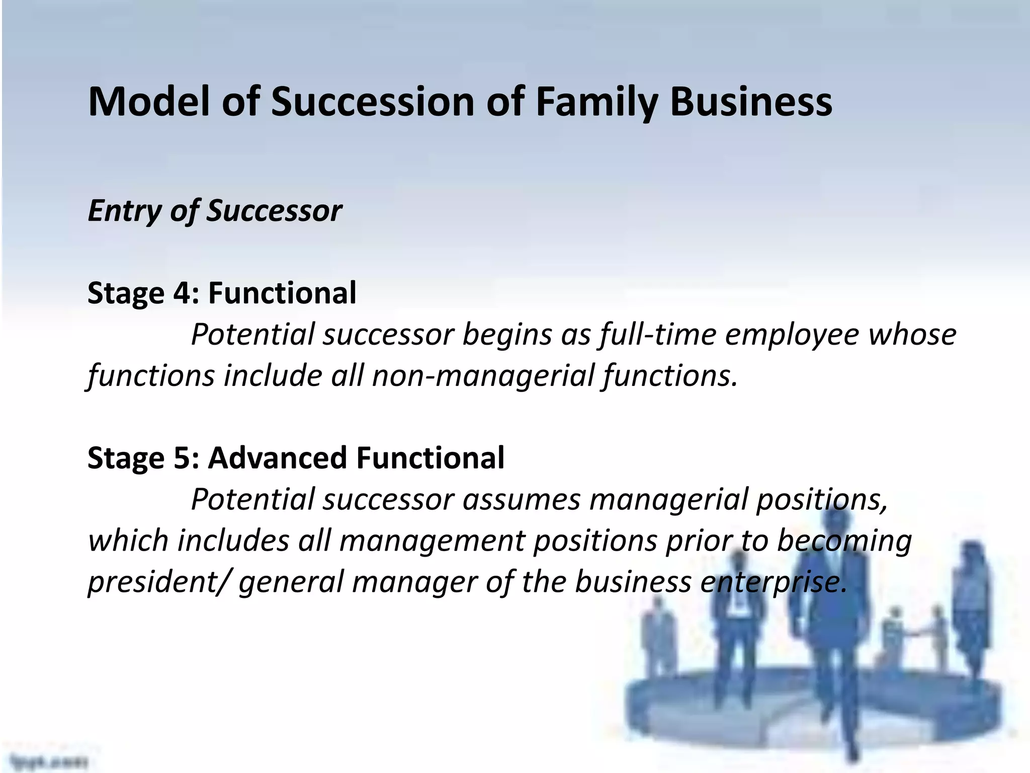 Model of Succession of Family Business
Entry of Successor
Stage 4: Functional
Potential successor begins as full-time employee whose
functions include all non-managerial functions.
Stage 5: Advanced Functional
Potential successor assumes managerial positions,
which includes all management positions prior to becoming
president/ general manager of the business enterprise.
 