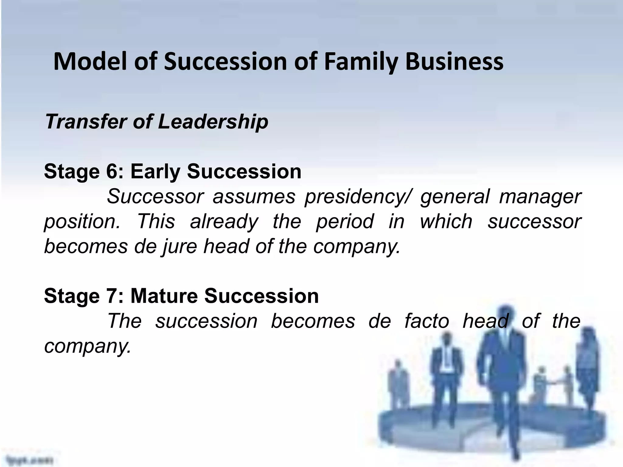 Model of Succession of Family Business
Transfer of Leadership
Stage 6: Early Succession
Successor assumes presidency/ general manager
position. This already the period in which successor
becomes de jure head of the company.
Stage 7: Mature Succession
The succession becomes de facto head of the
company.
 