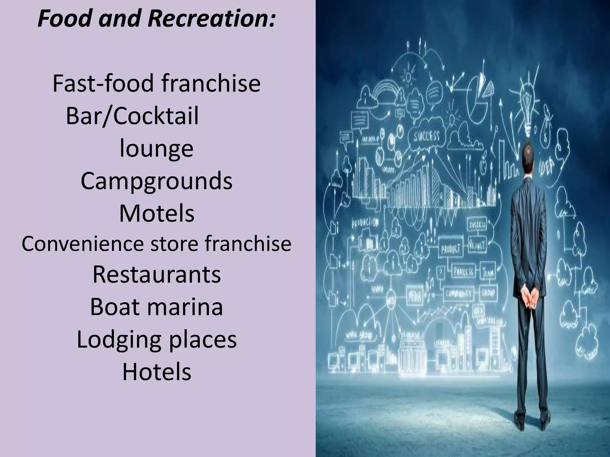 Food and Recreation:
Fast-food franchise
Bar/Cocktail
lounge
Campgrounds
Motels
Convenience store franchise
Restaurants
Boat marina
Lodging places
Hotels
 