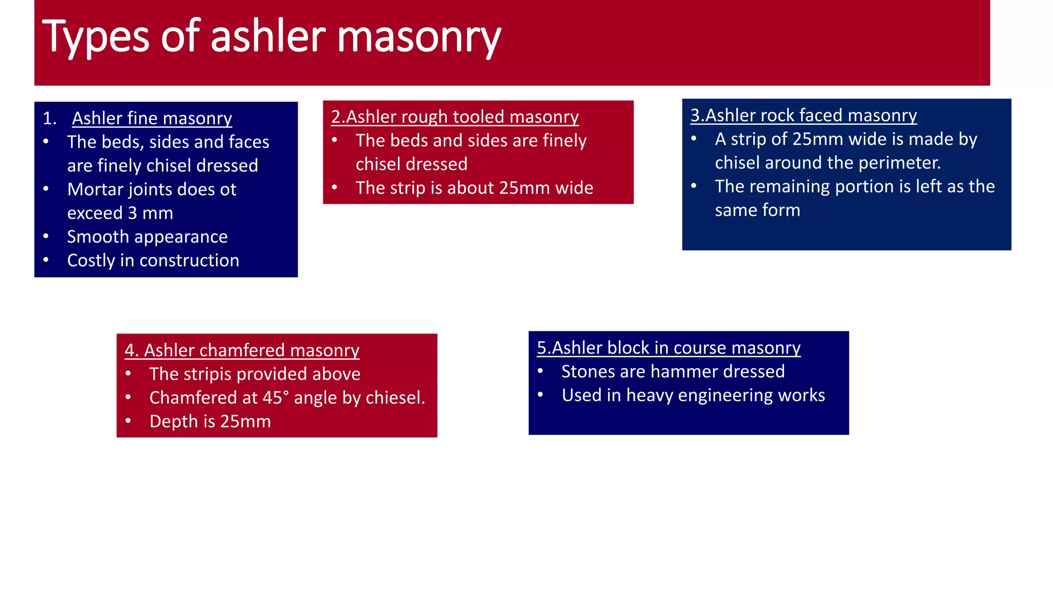 Types of ashler masonry
1. Ashler fine masonry
• The beds, sides and faces
are finely chisel dressed
• Mortar joints does ot
exceed 3 mm
• Smooth appearance
• Costly in construction
2.Ashler rough tooled masonry
• The beds and sides are finely
chisel dressed
• The strip is about 25mm wide
3.Ashler rock faced masonry
• A strip of 25mm wide is made by
chisel around the perimeter.
• The remaining portion is left as the
same form
4. Ashler chamfered masonry
• The stripis provided above
• Chamfered at 45° angle by chiesel.
• Depth is 25mm
5.Ashler block in course masonry
• Stones are hammer dressed
• Used in heavy engineering works
 