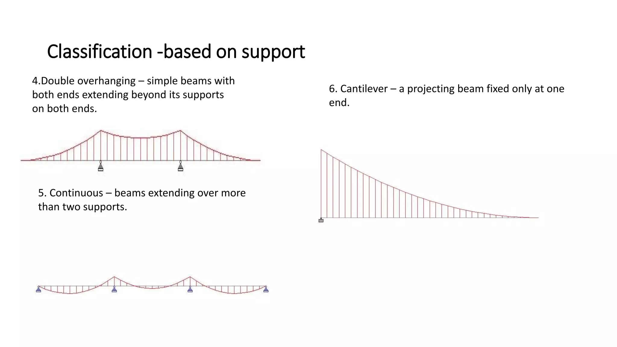 Classification -based on support
4.Double overhanging – simple beams with
both ends extending beyond its supports
on both ends.
5. Continuous – beams extending over more
than two supports.
6. Cantilever – a projecting beam fixed only at one
end.
 