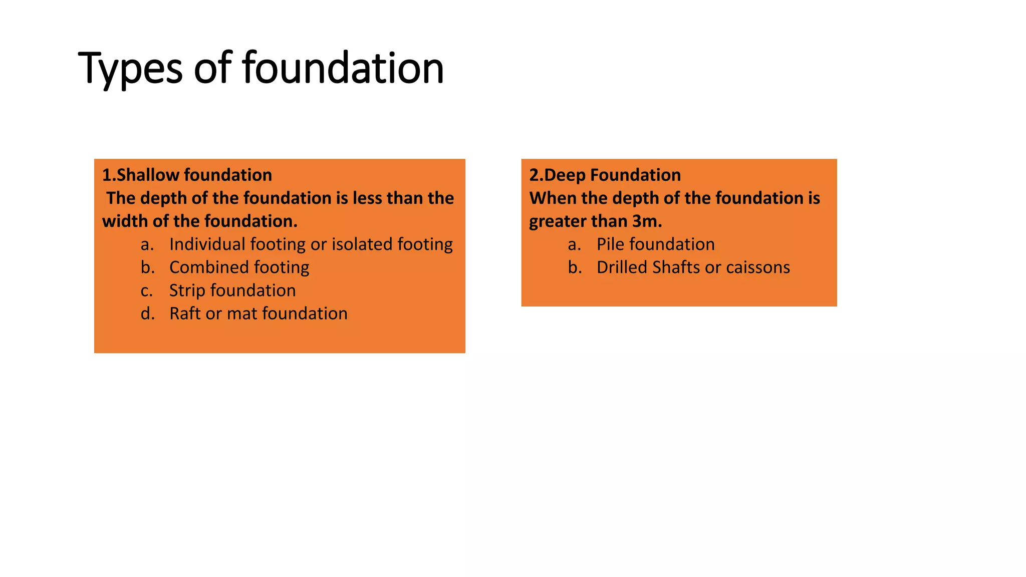 Types of foundation
1.Shallow foundation
The depth of the foundation is less than the
width of the foundation.
a. Individual footing or isolated footing
b. Combined footing
c. Strip foundation
d. Raft or mat foundation
2.Deep Foundation
When the depth of the foundation is
greater than 3m.
a. Pile foundation
b. Drilled Shafts or caissons
 