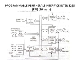 PROGRAMMABLE PERIPHERALS INTERFACE INTER 8255
(PPI) (16 mark)
 