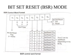 BIT SET RESET (BSR) MODE
BSR control word format
 