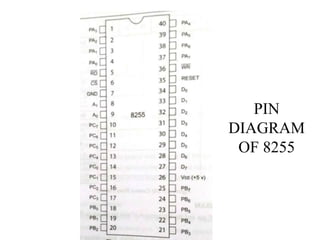 PIN
DIAGRAM
OF 8255
 