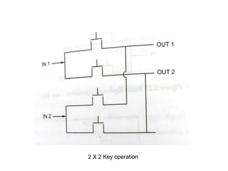 2 X 2 Key operation
 