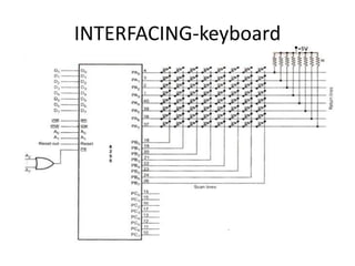 INTERFACING-keyboard
 