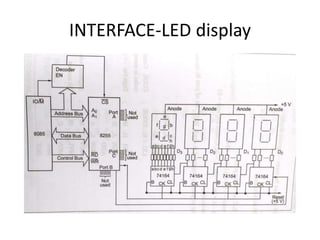 INTERFACE-LED display
 