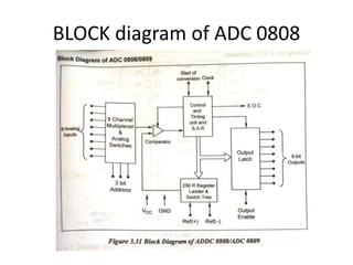 BLOCK diagram of ADC 0808
 
