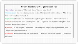 Bloom’s Taxonomy (1956) question samples:
•Knowledge: How many…? Who was it that…? Can you name the…?
•Comprehension: Can you write in your own words…? Can you write a brief outline…? What do you
think could have happened next…?
•Application: Choose the best statements that apply Judge the effects of… What would result …?
•Analysis: Which events could have happened…? If … happened, how might the ending have been
different? How was this similar to…?
•Synthesis: Can you design a … to achieve …? Write a poem, song or creative presentation about…?
Can you see a possible solution to…?
•Evaluation: What criteria would you use to assess…? What data was used to evaluate…? How could
you verify…?
 