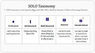 SOLO Taxonomy
 SOLO taxonomy was developed by Biggs and Collis (1982) Stands for Structure of Observed Learning Outcomes
 