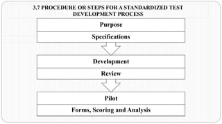 3.7 PROCEDURE OR STEPS FOR A STANDARDIZED TEST
DEVELOPMENT PROCESS
Pilot
Forms, Scoring and Analysis
Development
Review
Purpose
Specifications
 