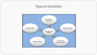 Typesof Reliability
 
