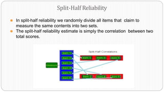 ⚫ In split-half reliability we randomly divide all items that claim to
measure the same contents into two sets.
⚫ The split-half reliability estimate is simply the correlation between two
total scores.
Split-Half Reliability
 