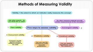 Methods of Measuring Validity
1 2
3
4 5
 