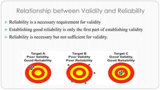 Relationship between Validity and Reliability
 Reliability is a necessary requirement for validity
 Establishing good reliability is only the first part of establishing validity
 Reliability is necessary but not sufficient for validity.
 