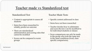 Teacher made vs Standardized test
EduTainment
 