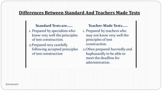 Differences Between Standard And Teachers Made Tests
EduTainment
 