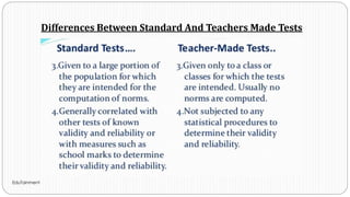 EduTainment
Differences Between Standard And Teachers Made Tests
 