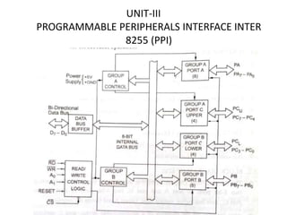 UNIT-III
PROGRAMMABLE PERIPHERALS INTERFACE INTER
8255 (PPI)
 