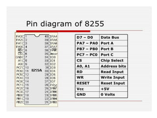 MECHATRONICS -Unit 3-PPI