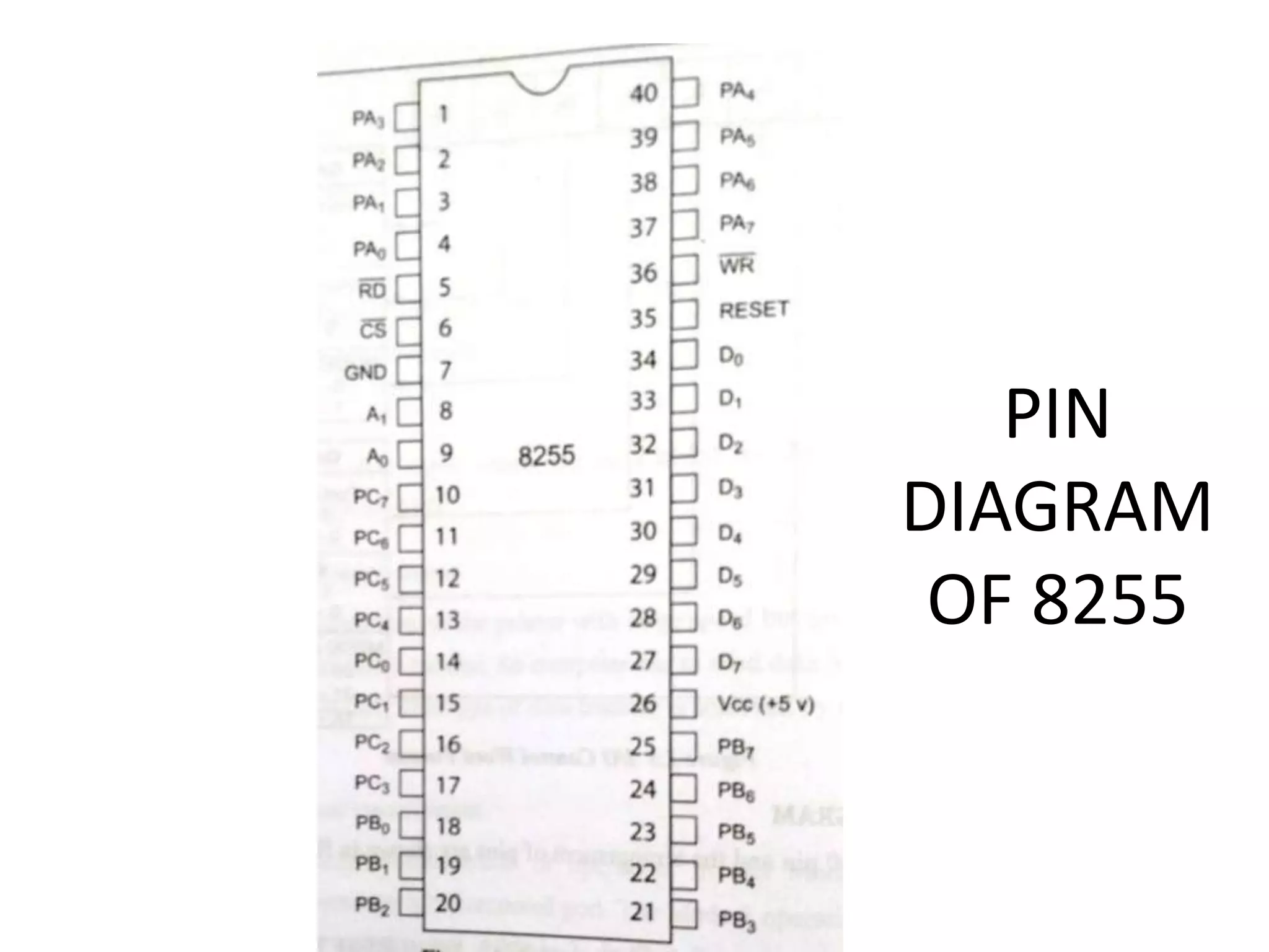 PIN
DIAGRAM
OF 8255
 