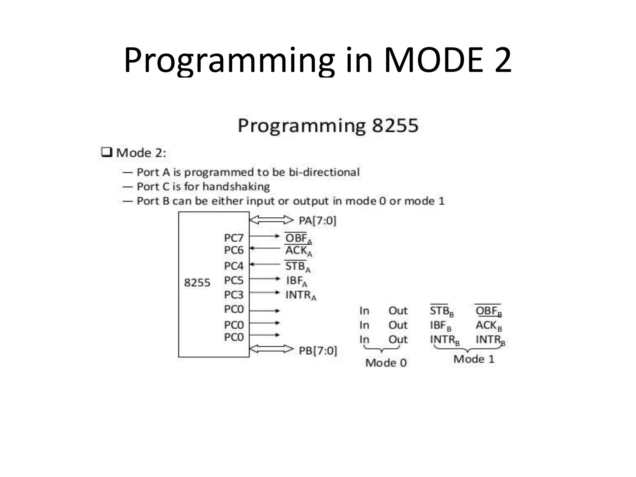 Programming in MODE 2
 