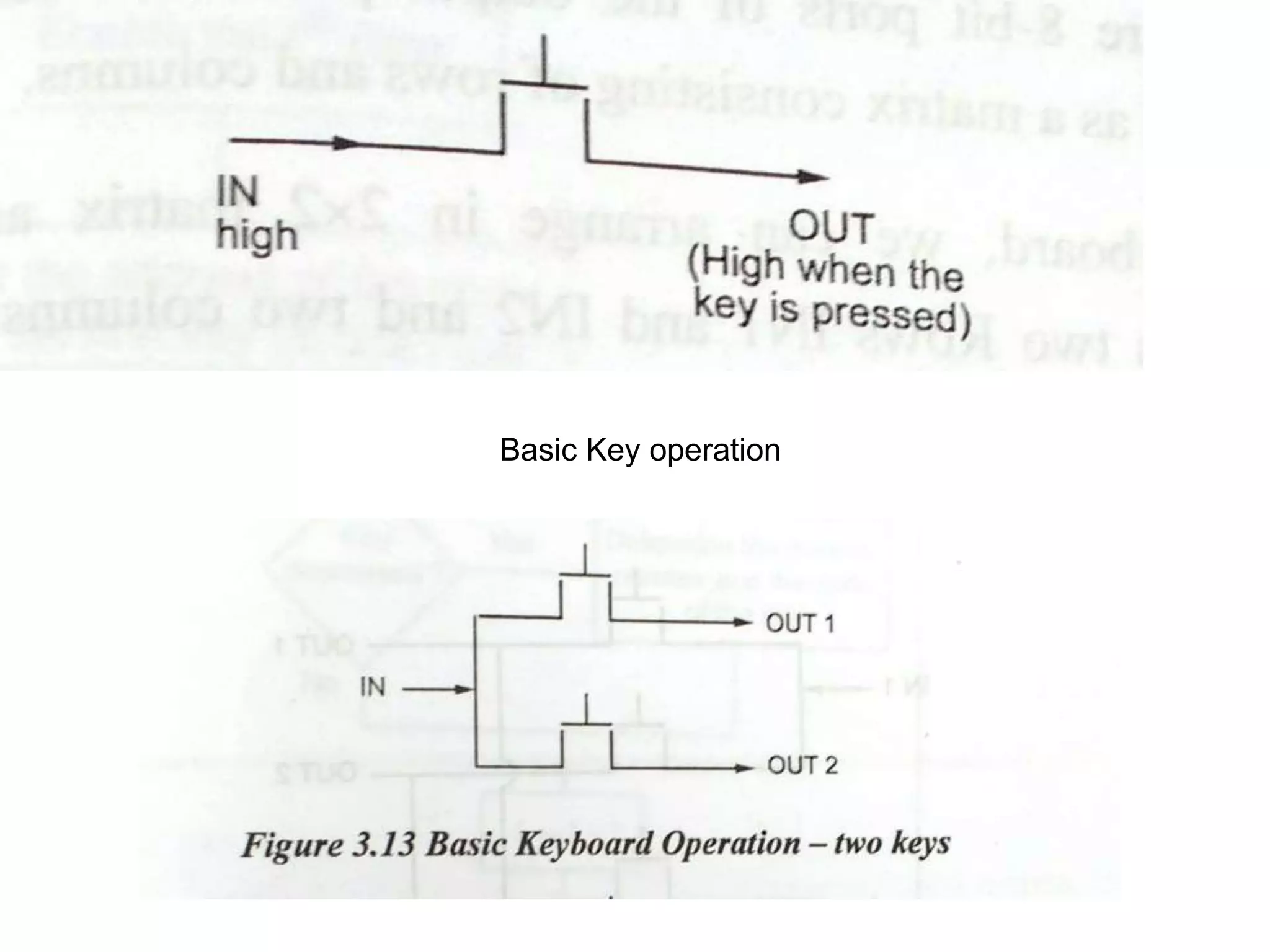 Basic Key operation
 