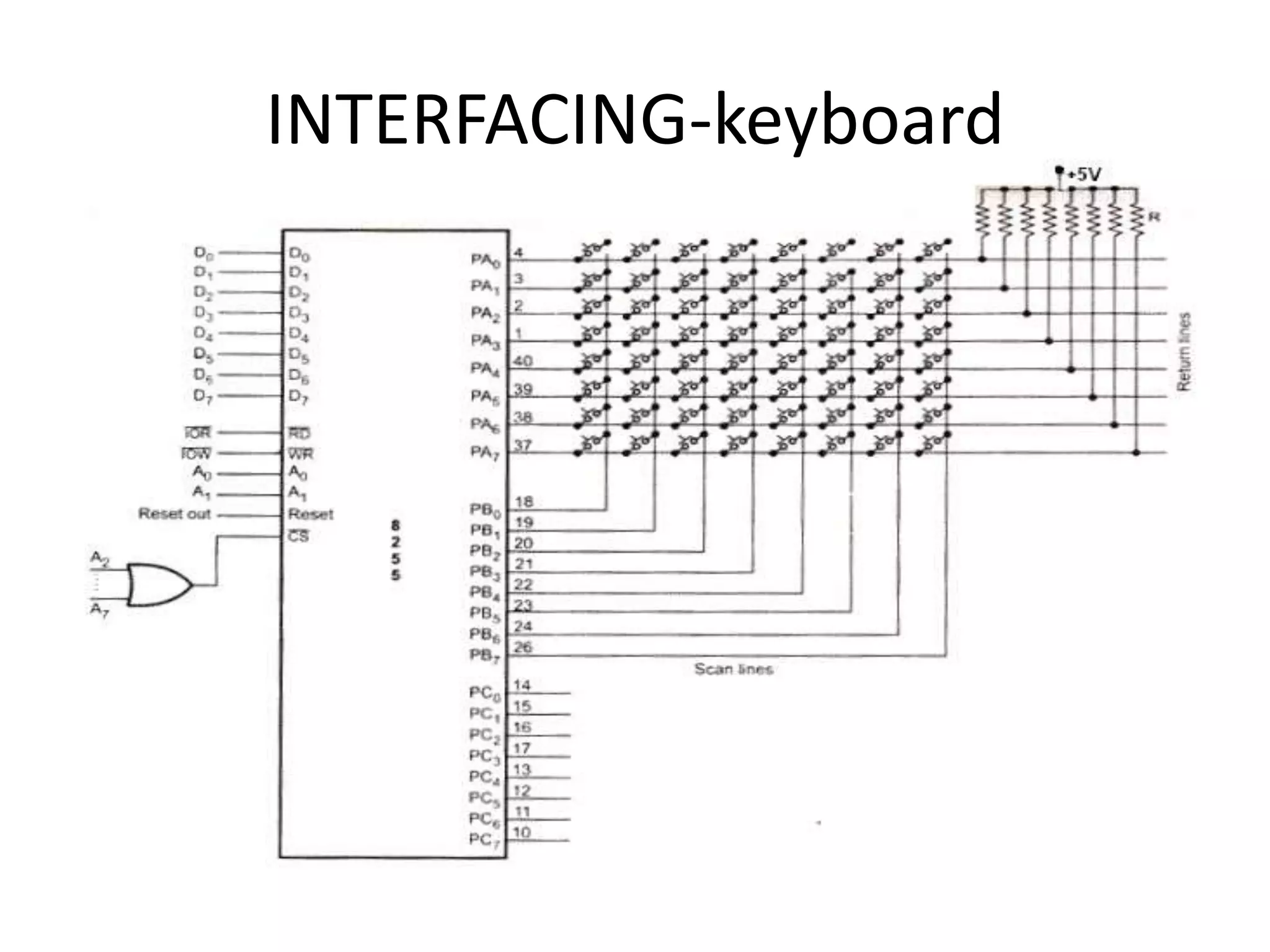 INTERFACING-keyboard
 