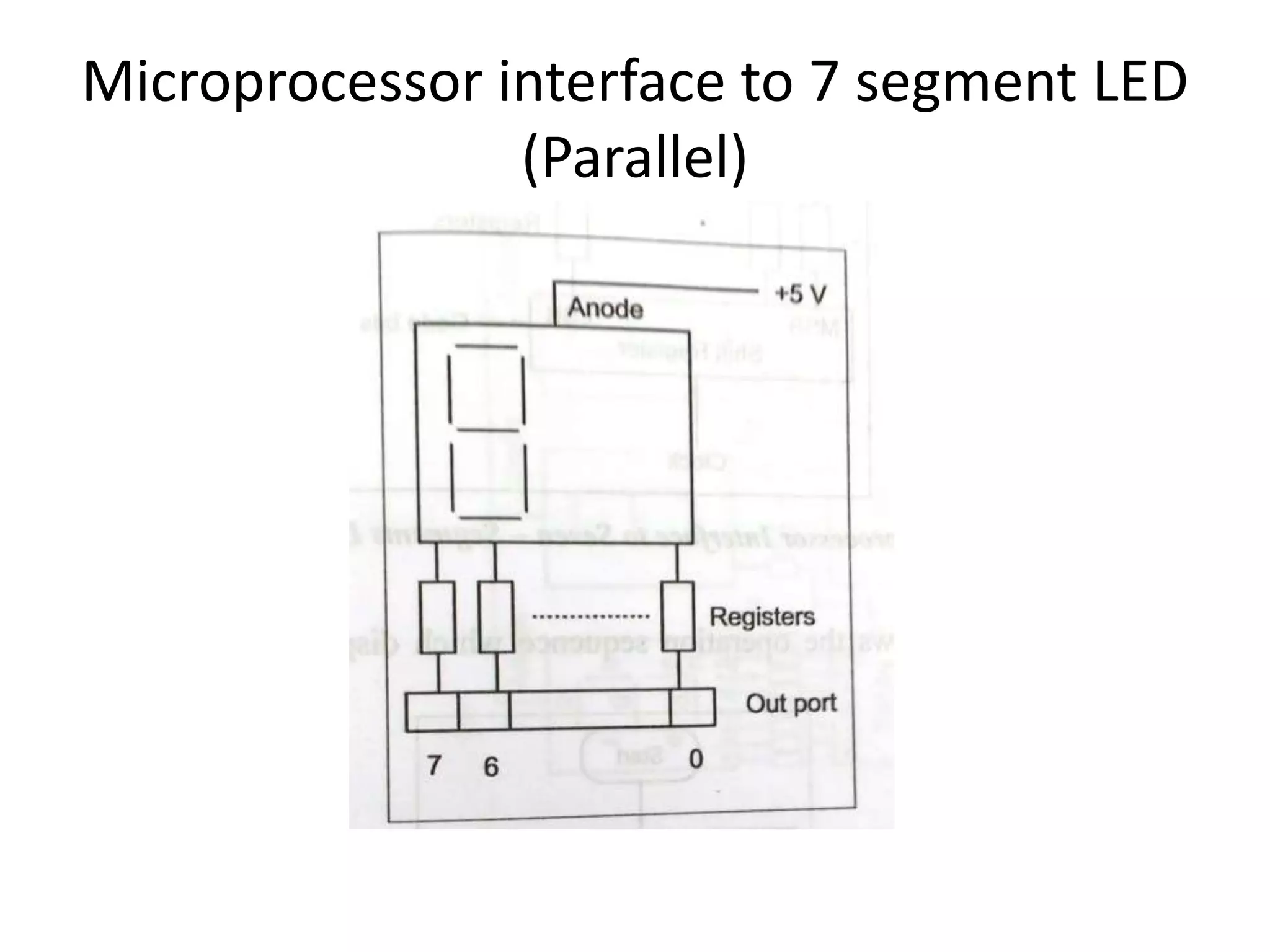 Microprocessor interface to 7 segment LED
(Parallel)
 
