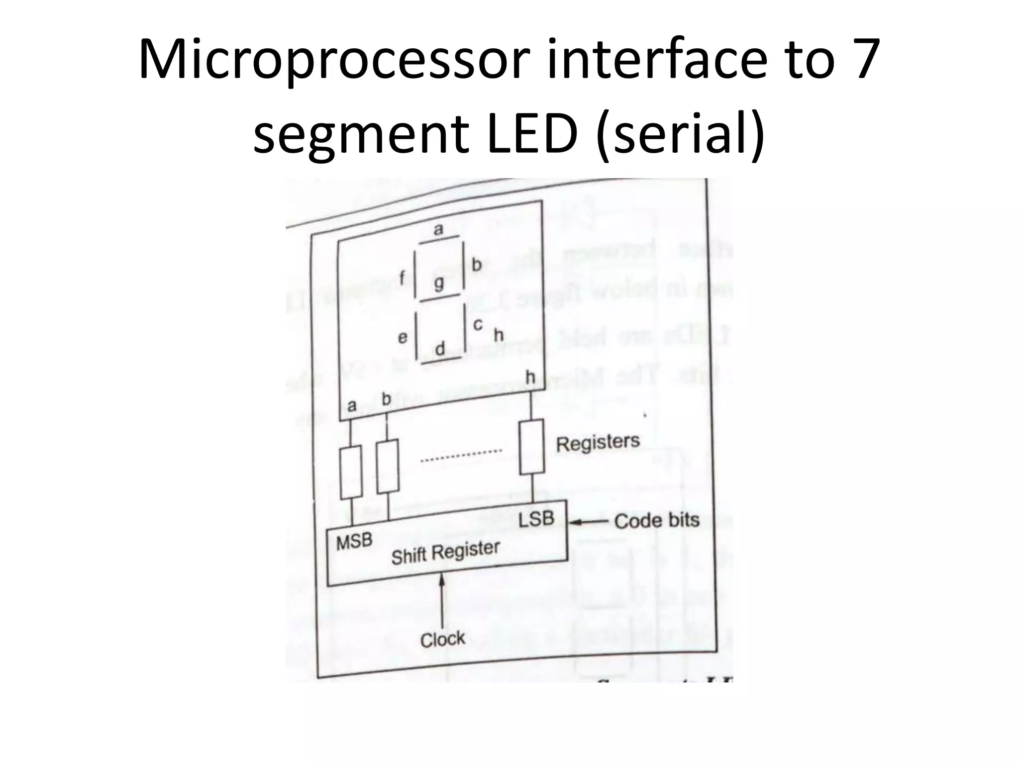 Microprocessor interface to 7
segment LED (serial)
 