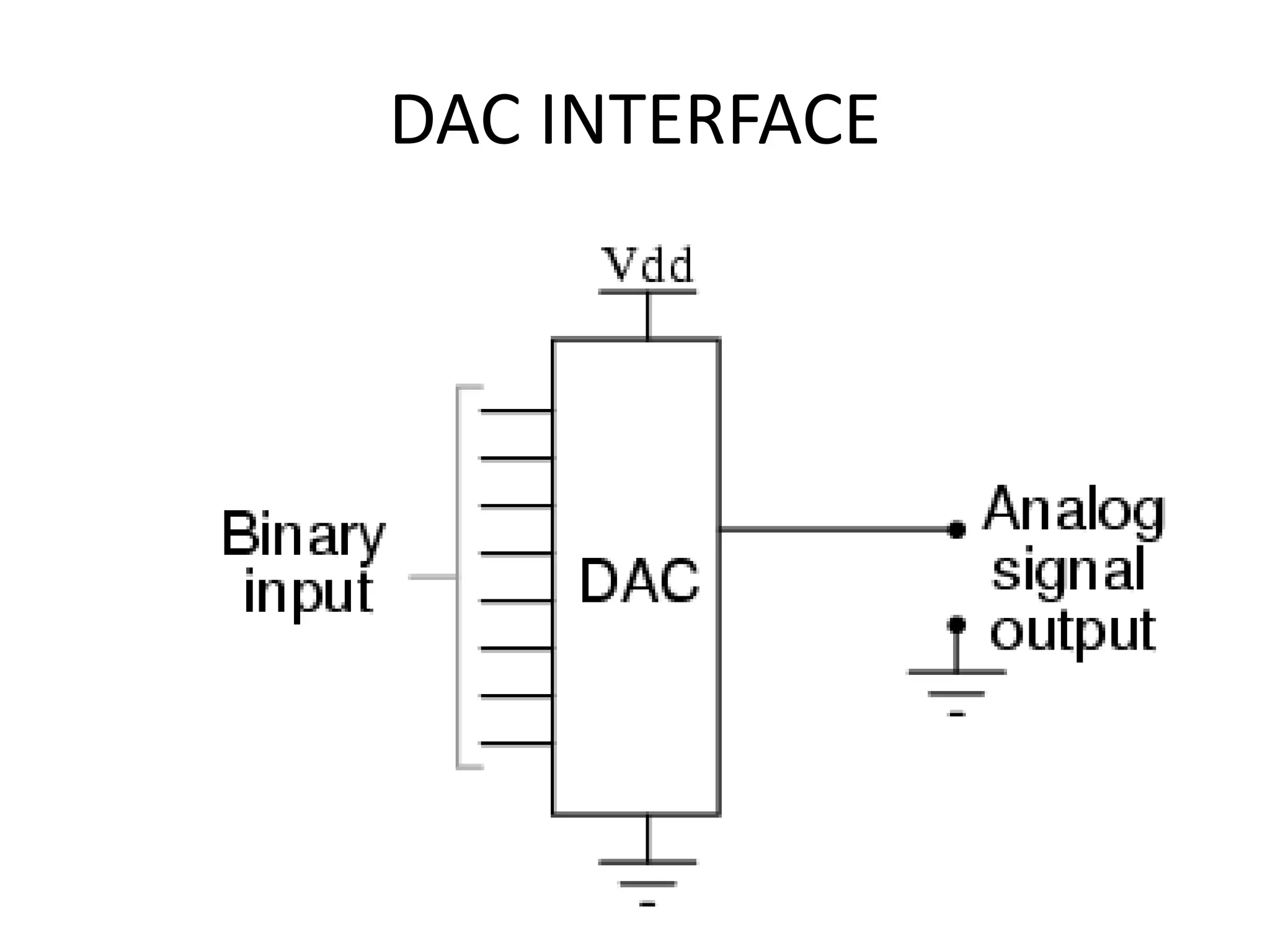 DAC INTERFACE
 