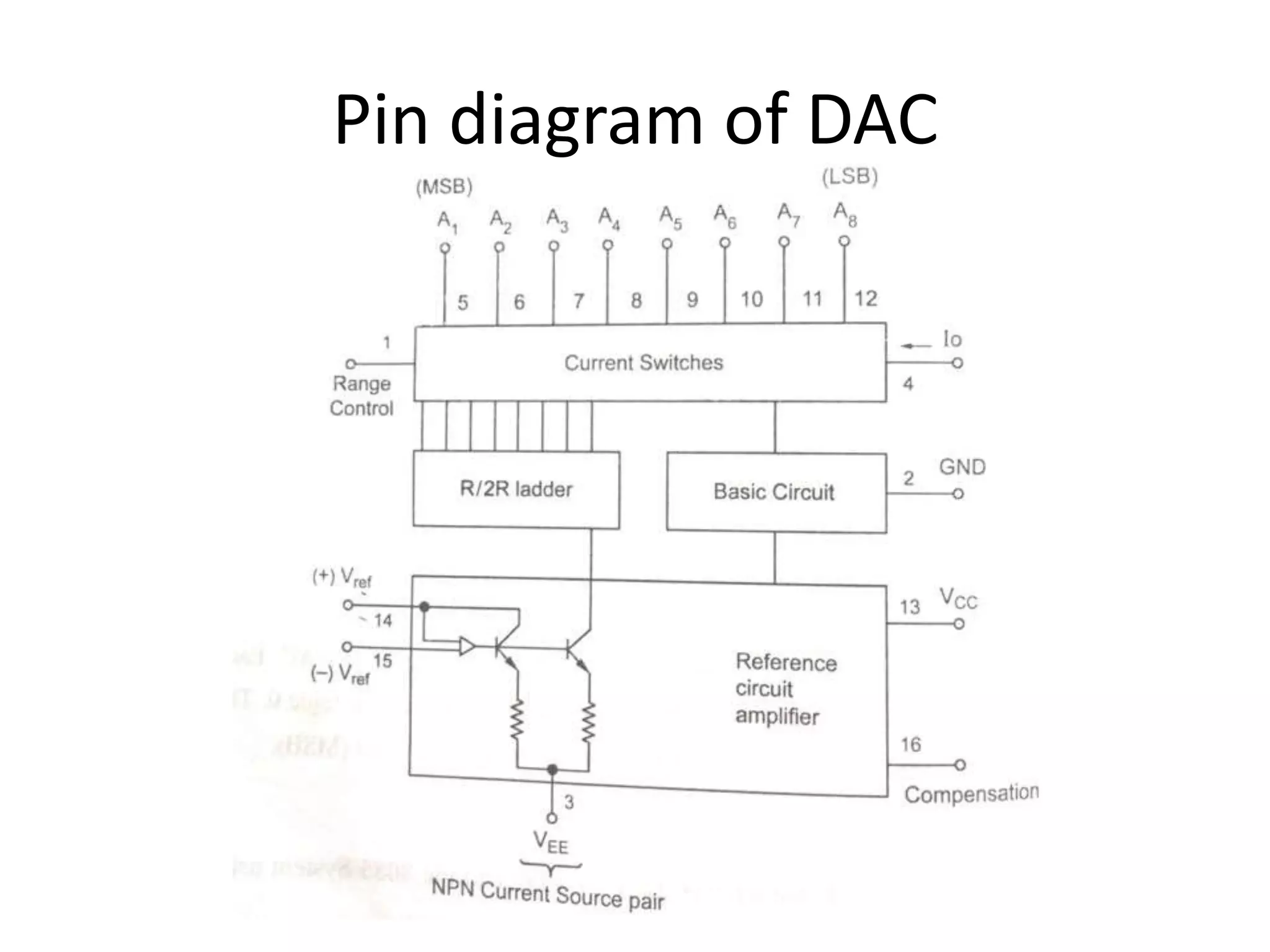 Pin diagram of DAC
 