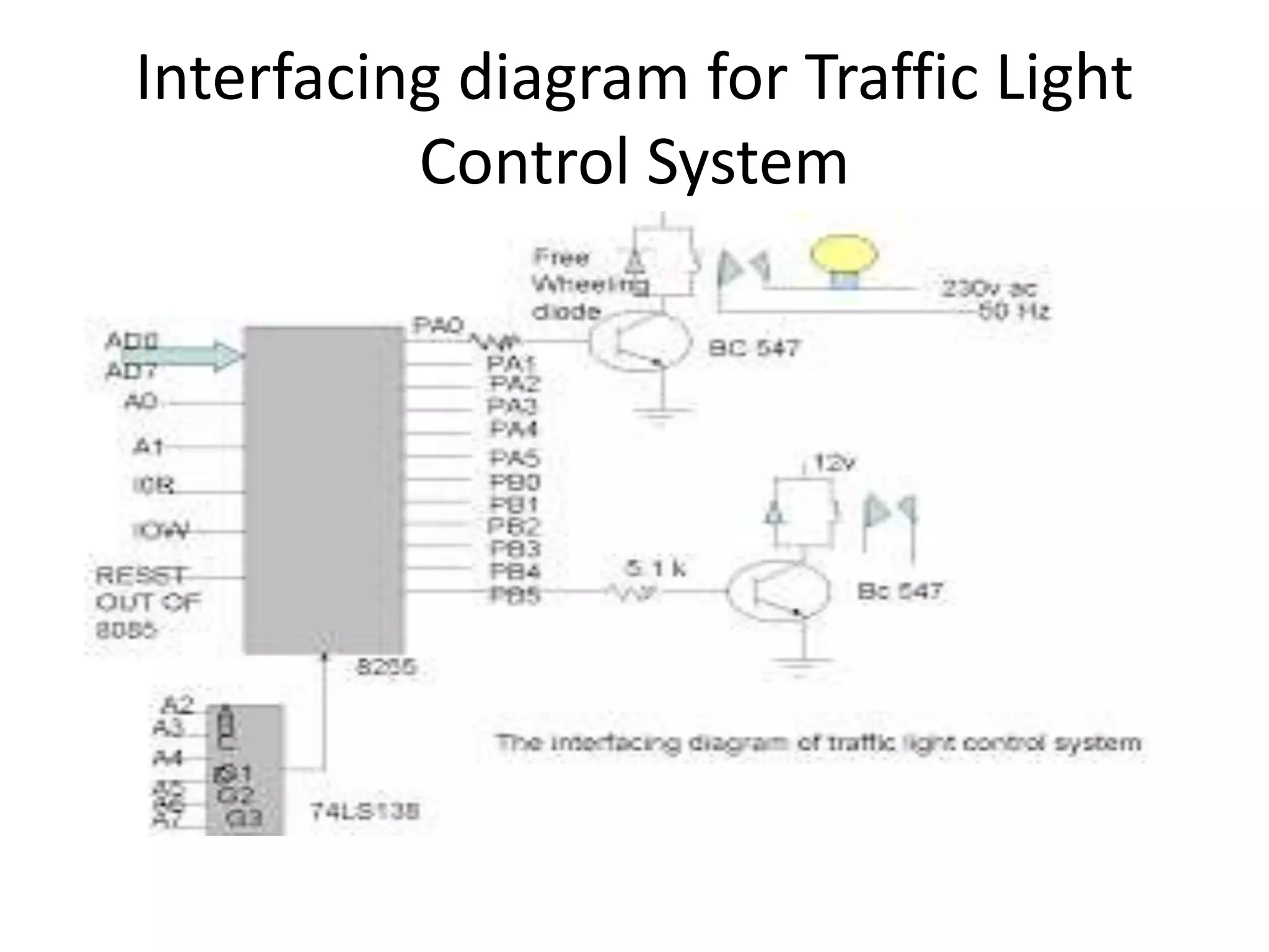 Interfacing diagram for Traffic Light
Control System
 