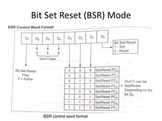 Bit Set Reset (BSR) Mode
BSR control word format
 