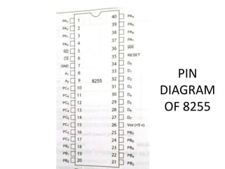 PIN
DIAGRAM
OF 8255
 