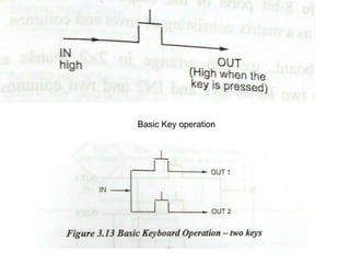 Basic Key operation
 