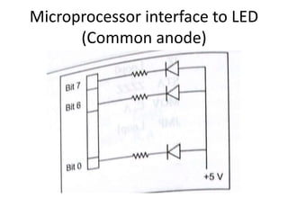 Microprocessor interface to LED
(Common anode)
 