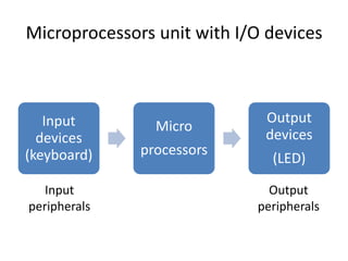 Microprocessors unit with I/O devices
Input
devices
(keyboard)
Micro
processors
Output
devices
(LED)
Input
peripherals
Output
peripherals
 