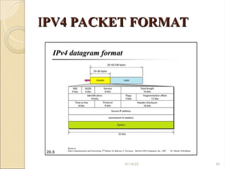 Ipv4 Packet Complete unit3- ppt computer networks - network layer | PPT