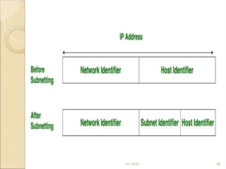 unit3- ppt computer networks - network layer | PPT