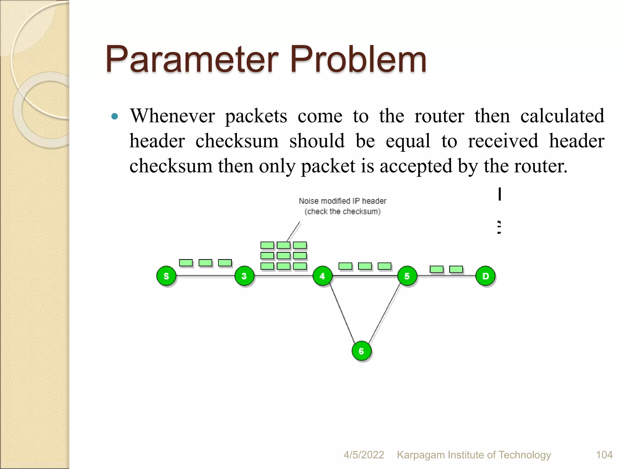 Parameter Problem
 Whenever packets come to the router then calculated
header checksum should be equal to received header
checksum then only packet is accepted by the router.
4/5/2022 Karpagam Institute of Technology 104
 