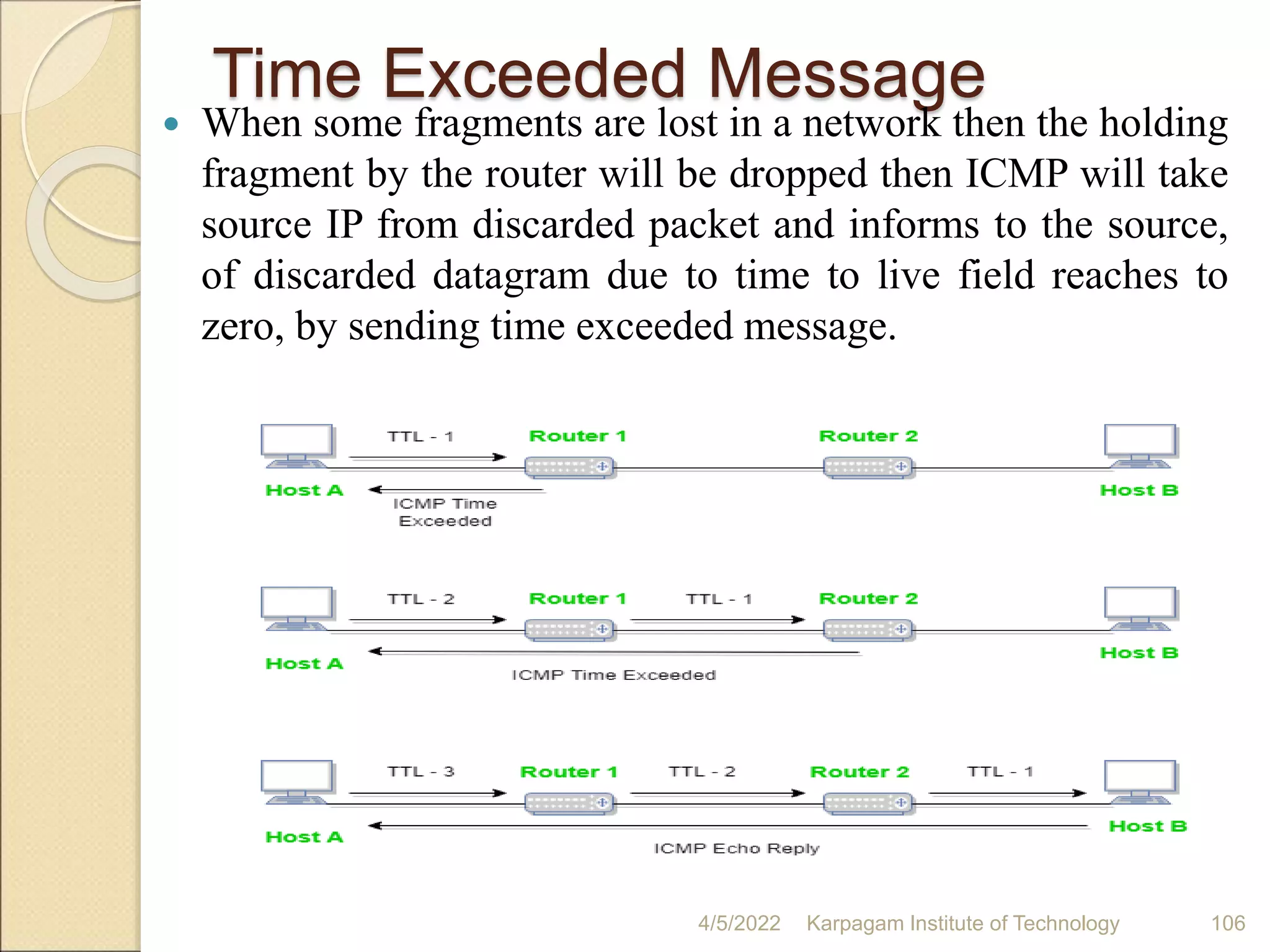 Time Exceeded Message
4/5/2022 Karpagam Institute of Technology 106
 When some fragments are lost in a network then the holding
fragment by the router will be dropped then ICMP will take
source IP from discarded packet and informs to the source,
of discarded datagram due to time to live field reaches to
zero, by sending time exceeded message.
 