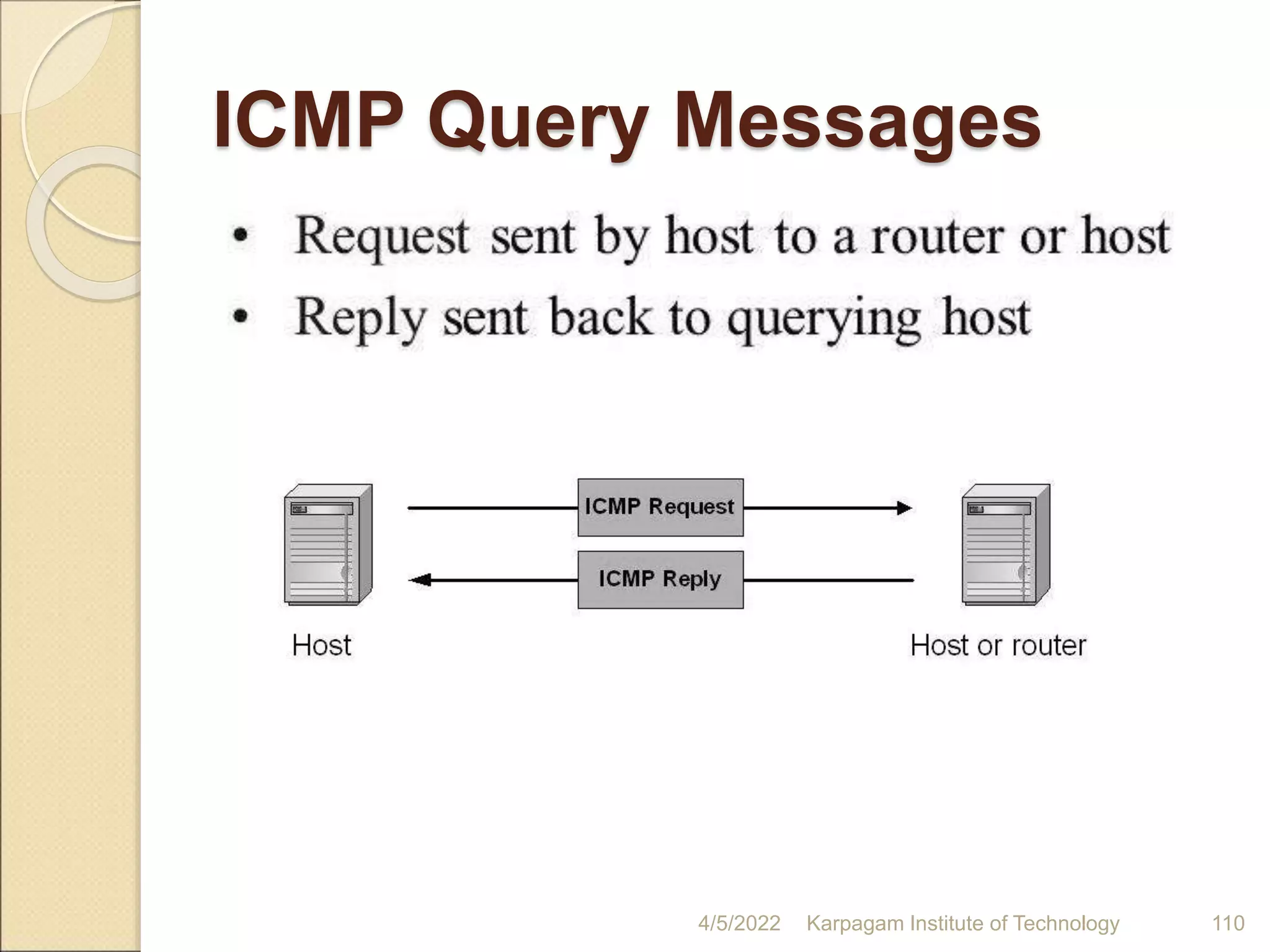 ICMP Query Messages
4/5/2022 Karpagam Institute of Technology 110
 
