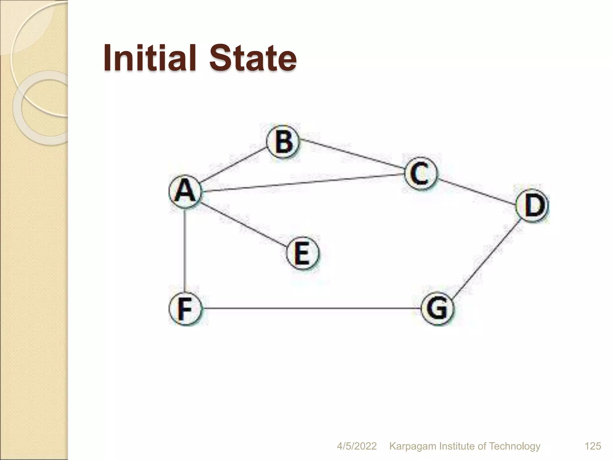 Initial State
4/5/2022 Karpagam Institute of Technology 125
 