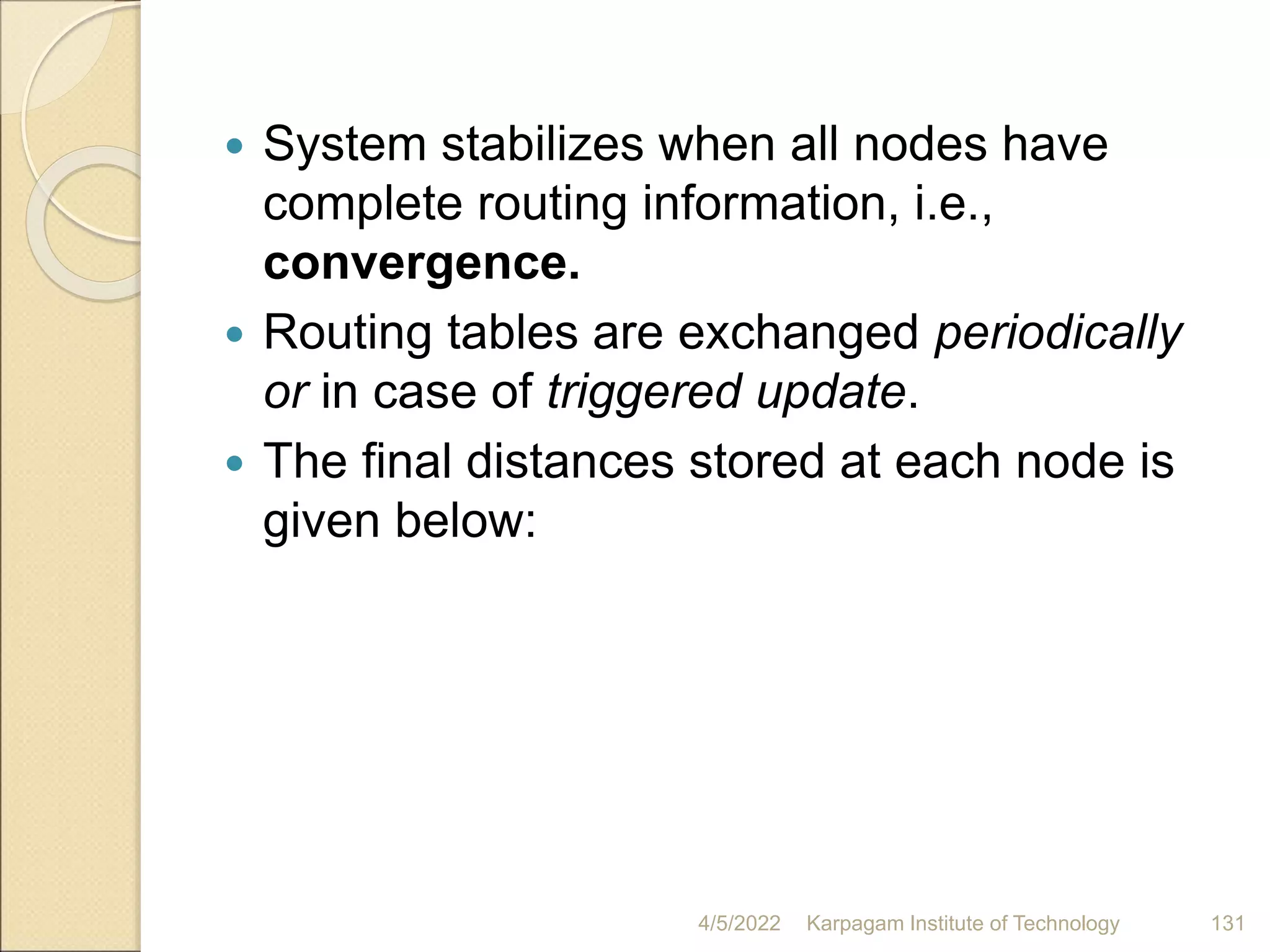  System stabilizes when all nodes have
complete routing information, i.e.,
convergence.
 Routing tables are exchanged periodically
or in case of triggered update.
 The final distances stored at each node is
given below:
4/5/2022 Karpagam Institute of Technology 131
 